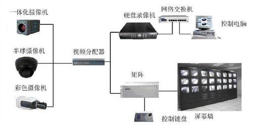 南京专业门禁与监控安装公司 计算机硬件与监控设备集成方案